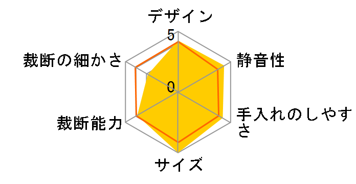 H62ST�̃��[�U�[���r���[