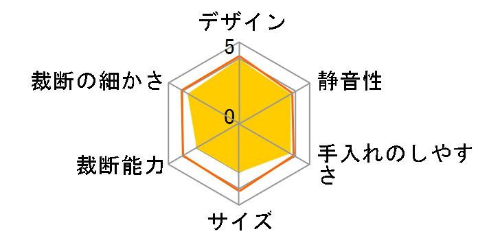 H1ME�̃��[�U�[���r���[