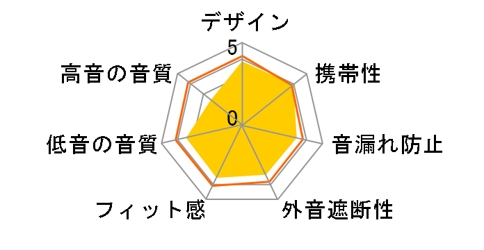 solo2 ���C�����G�f�B�V���� MHNW2PA/A [�X�g�[���O���[]�̃��[�U�[���r���[