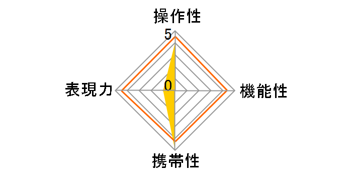 8mm F2.8 UMC FISH-EYE II �u���b�N [�L���m���p]�̃��[�U�[���r���[