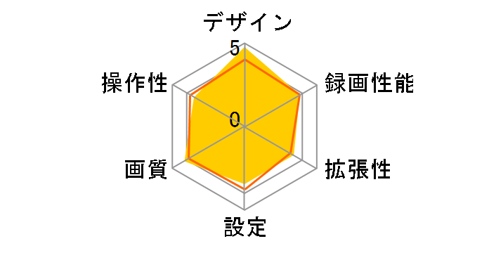 DRY-WiFiV1c�̃��[�U�[���r���[