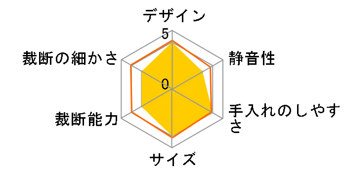 P5HCS [�z���C�g]�̃��[�U�[���r���[