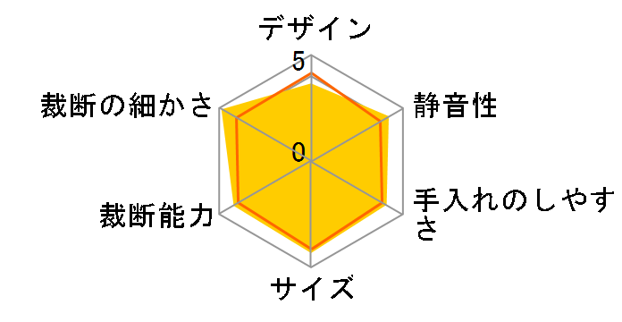 P6HMCS [�u���b�N]�̃��[�U�[���r���[