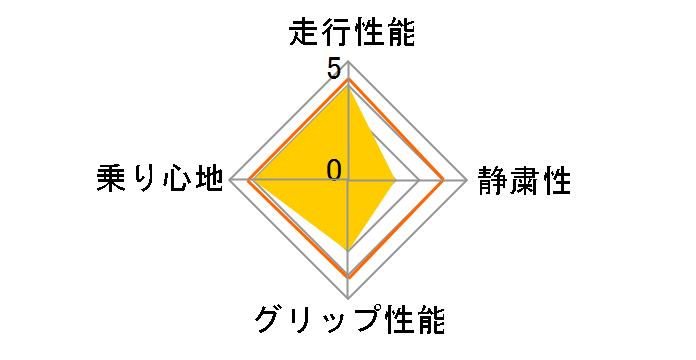 [1�{] ECO-2+ 165/50R15 72V�̃��[�U�[���r���[