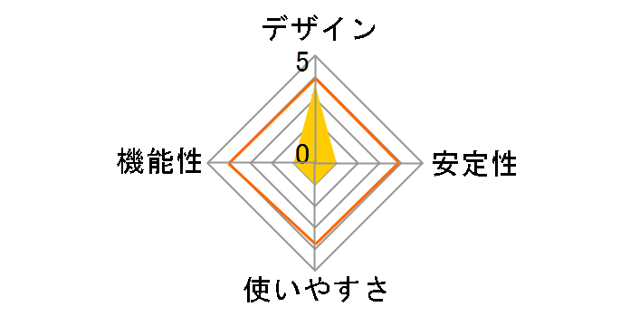 USB HDD������Cloud USB�X�g���[�W to LAN/Wi-Fi�ϊ��A�_�v�^�[ CWFL-U2CL�̃��[�U�[���r���[