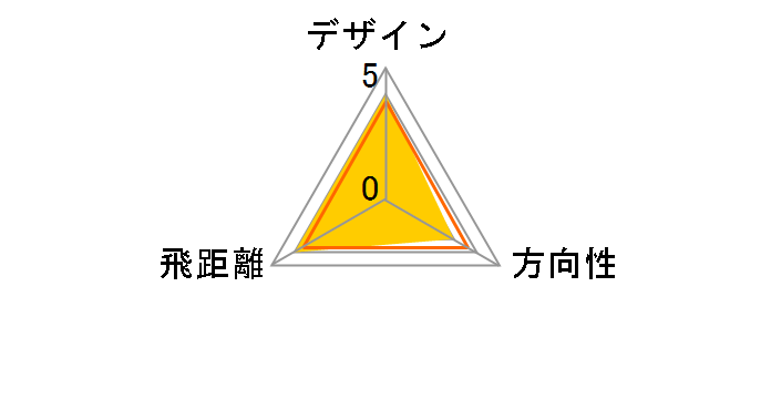 �A�C�f�A ���f�B�[�X [�t���b�N�X�FL]�̃��[�U�[���r���[