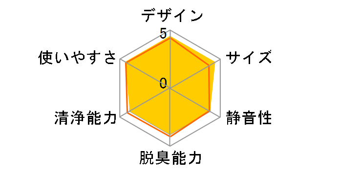 PM2.5 �E�H�b�`���[ PMMS-AC100�̃��[�U�[���r���[