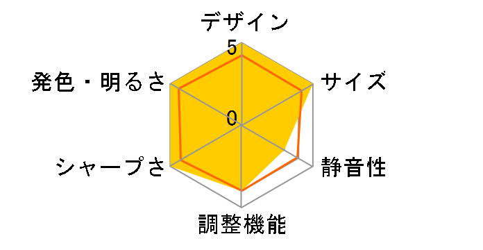 HD90 [�}�b�g�u���b�N]�̃��[�U�[���r���[