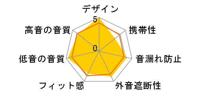 ADL H128 [�u���E��]�̃��[�U�[���r���[