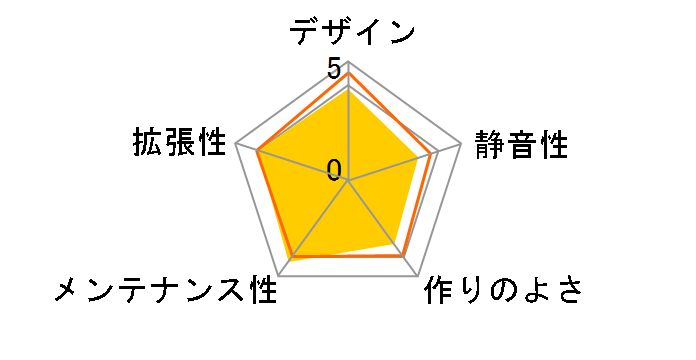 Core V31 CA-1C8-00M1WN-00�̃��[�U�[���r���[