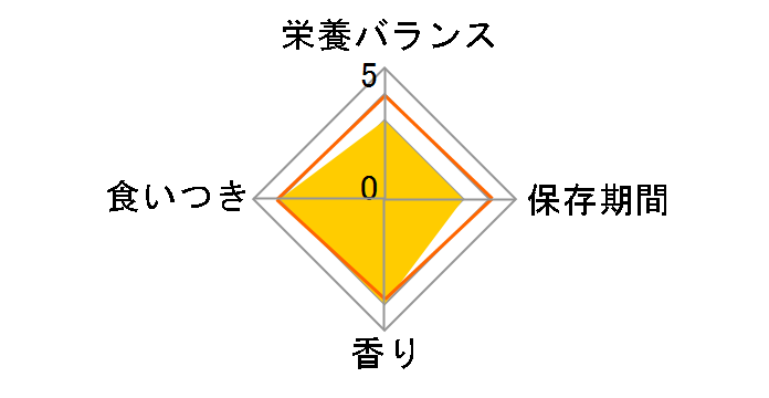 �h�M�[�}�� �h�M�[�X�i�b�N �o�����[ �T�C�R���g���v���~�b�N�X 100g�̃��[�U�[���r���[