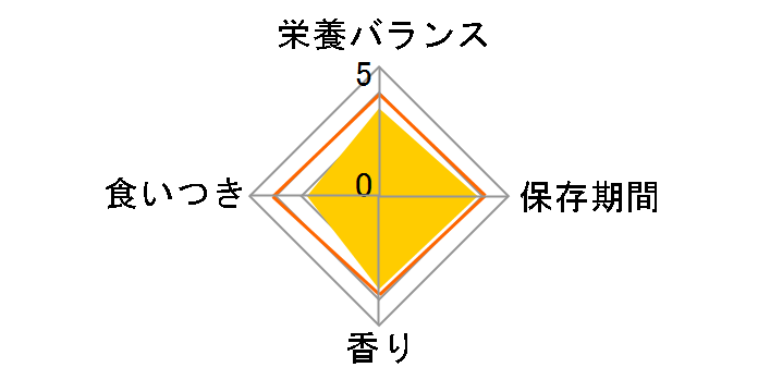 �h�M�[�}�� �h�M�[�X�i�b�N �o�����[ ���炩�T�T�~�X�e�B�b�N 80g�̃��[�U�[���r���[