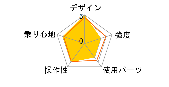 AL-FDB207V [Lagoon Blue]�̃��[�U�[���r���[