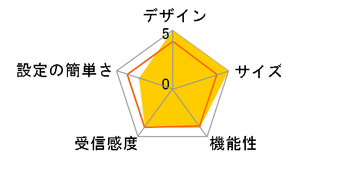 RT-AC56S�̃��[�U�[���r���[