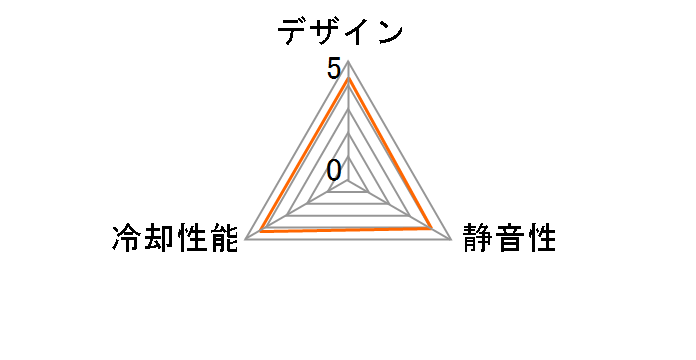 Pure 20 CL-F032-PL20RE-A [���b�h]�̃��[�U�[���r���[