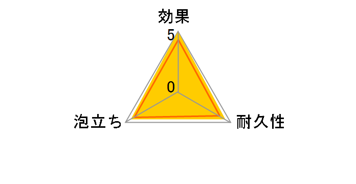 �X�R�b�`�u���C�g �R�ۃE���^���X�|���W���킵 5�p�b�N S-21KS 5PC�̃��[�U�[���r���[