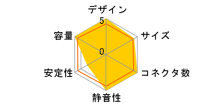 SST-SX500-LG [�u���b�N]�̃��[�U�[���r���[