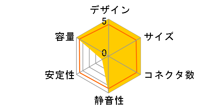 SST-ST70F-PB [�u���b�N]�̃��[�U�[���r���[
