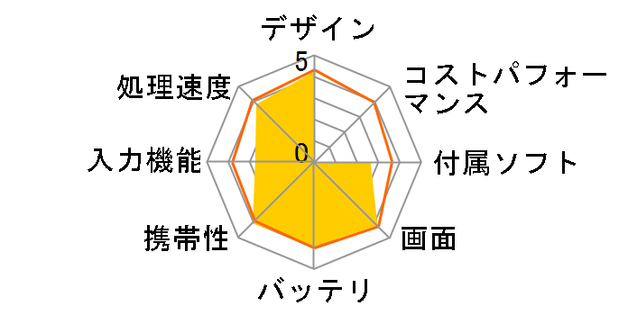 GALAXY Tab4 SoftBank [�u���b�N]�̃��[�U�[���r���[