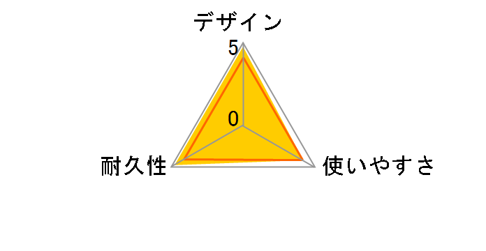 SHIELDIO UA3-R005 [0.5m �u���b�N]�̃��[�U�[���r���[