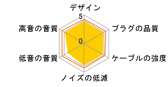 HPC-MX �~�j�v���O��MMCX [Black 1.2m]�̃��[�U�[���r���[