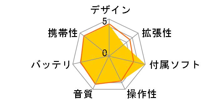 Lotoo PAW Gold�̃��[�U�[���r���[