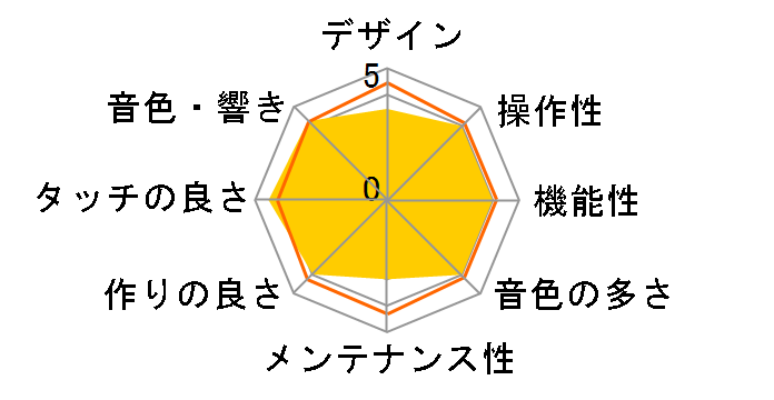 Roland Piano Digital RP401R-WHS [�z���C�g�d�グ]�̃��[�U�[���r���[