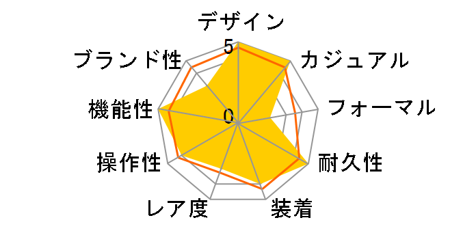 �G���W�j�A �n�C�h���J�[�{�� NEDU DC3026A-SCJ-BK�̃��[�U�[���r���[