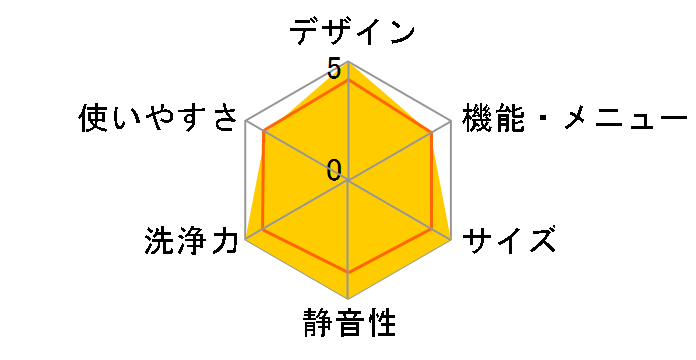 ES-V600-NL�̃��[�U�[���r���[