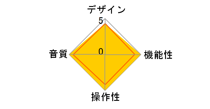 ADL GT40���̃��[�U�[���r���[
