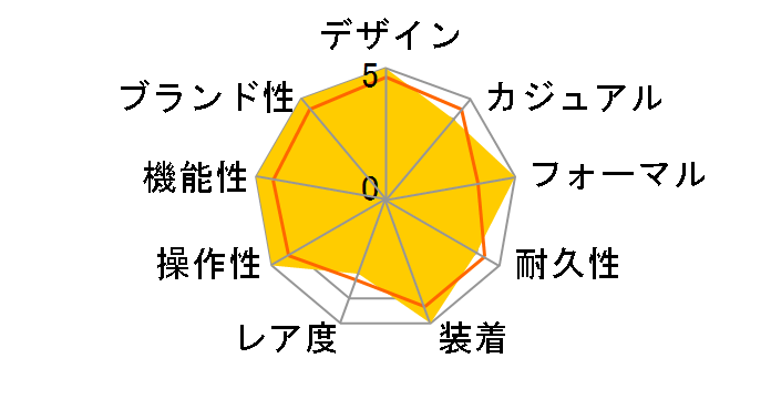 �f�C�f�C�g 118135 [�u���b�N���U�[�x���g ���W�E��]�̃��[�U�[���r���[