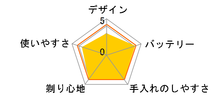 ���[�^���[�W�[�\�[�h RM-LTX8(S) [�v���`�i�V���o�[]�̃��[�U�[���r���[