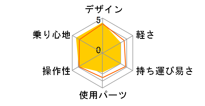 Raychell BM-20R [�z���C�g/�I�����W]�̃��[�U�[���r���[