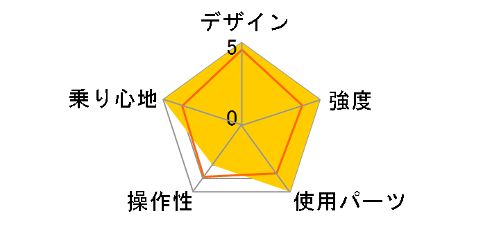 Raychell MTB-2618RR [�s���N]�̃��[�U�[���r���[