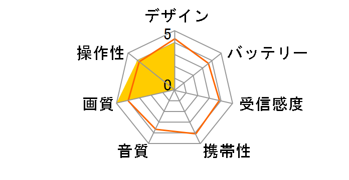 VB-BS222W�̃��[�U�[���r���[