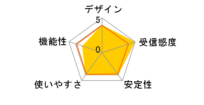 WHG-AC433US�̃��[�U�[���r���[