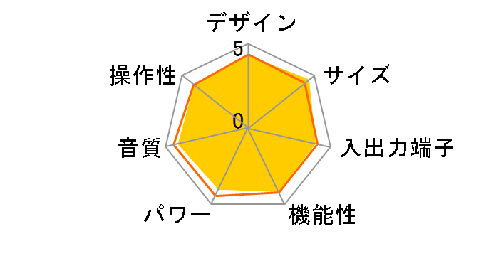 PMA-50�̃��[�U�[���r���[