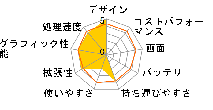 GS70 2QE-292JP�̃��[�U�[���r���[