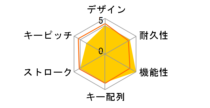 SKB-E2U [�u���b�N]�̃��[�U�[���r���[