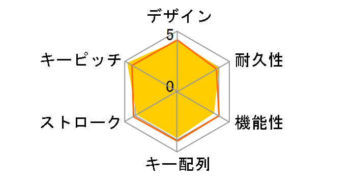 SKB-E3U [�u���b�N]�̃��[�U�[���r���[