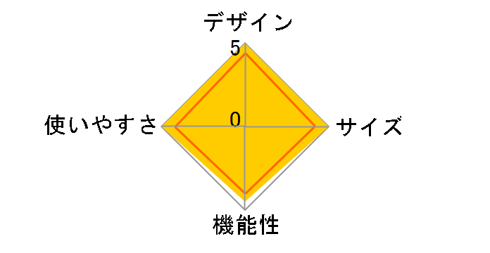 �G���t�B�[���h �V�[���h �w�L�T Pro. TP-030R [�O���[]�̃��[�U�[���r���[