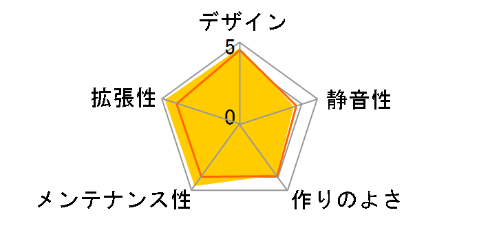 SST-PS11B-W�̃��[�U�[���r���[