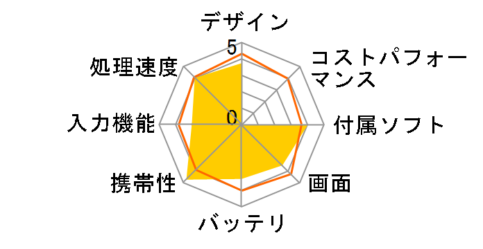 WDP-71�̃��[�U�[���r���[