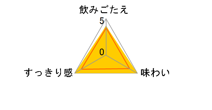�[���J�N �X�g���x���[�X�p�[�N�����O�e�C�X�g 350ml �~24�ʂ̃��[�U�[���r���[