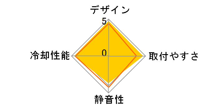 TRITON 0R100018�̃��[�U�[���r���[