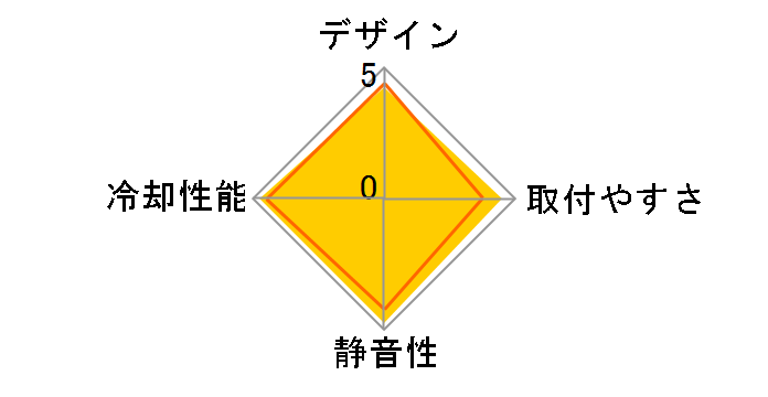 Kelvin S24 FD-WCU-KELVIN-S24-BK [��]�̃��[�U�[���r���[
