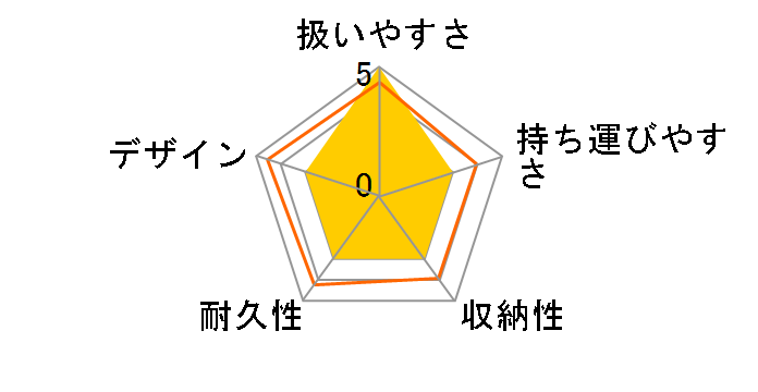 �l�����G �I�[�g4�L���X UE-800�̃��[�U�[���r���[