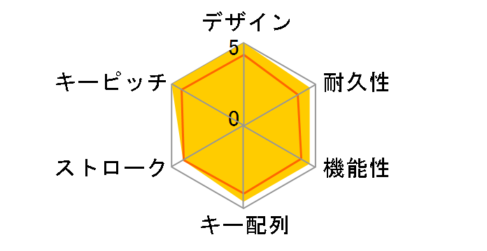 BLACK ROOK CK-91CMB-BLJP1 �� [����]�̃��[�U�[���r���[