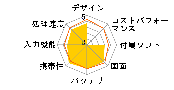 WDP-081-32G-81BT�̃��[�U�[���r���[