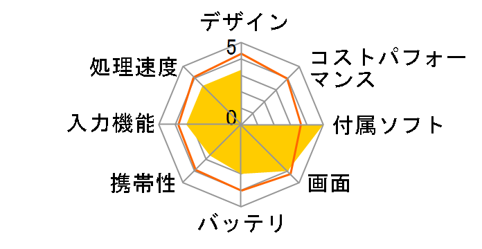 WDP-101-32G-81BT�̃��[�U�[���r���[